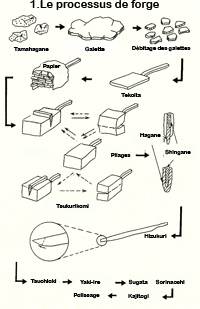 forge2